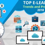 top e learning trends and predictions 2018