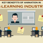 key benefits of animation in e learning industry