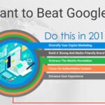 want to beat google