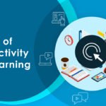 levels of interactivity in elearning